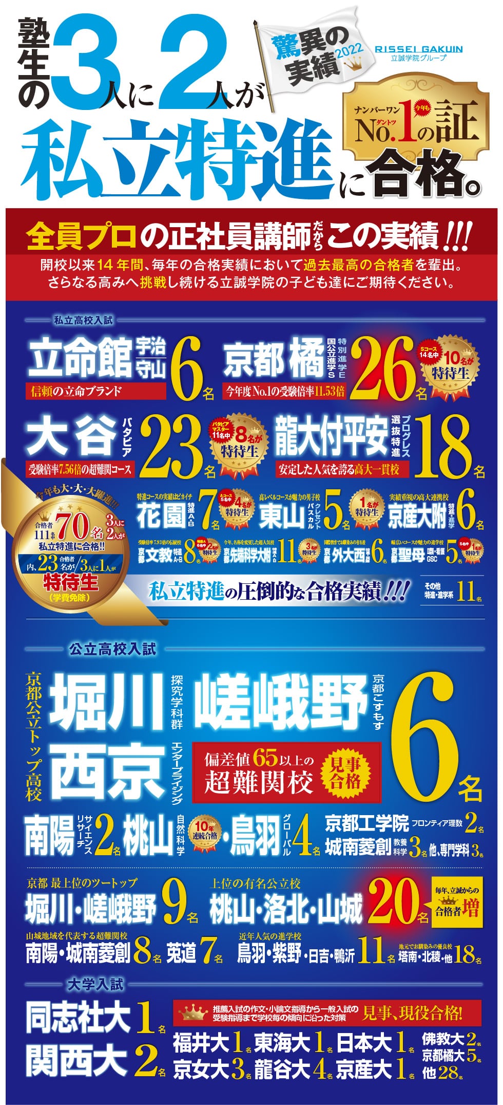 立誠学院2021年度合格速報